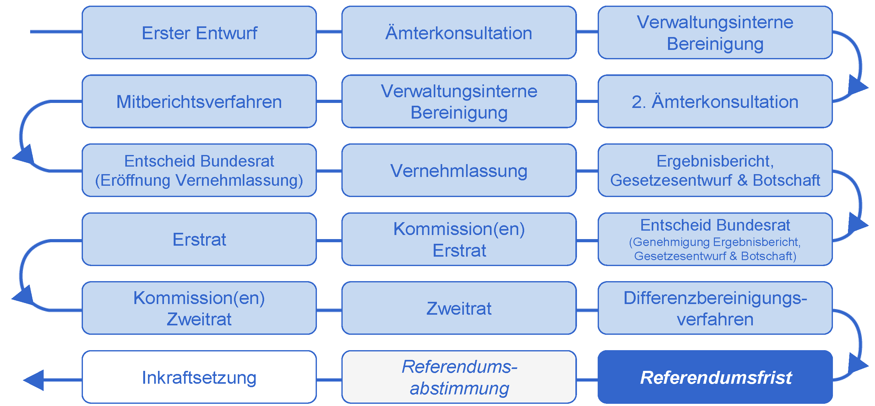 Grafik_ZG_DE_08062023