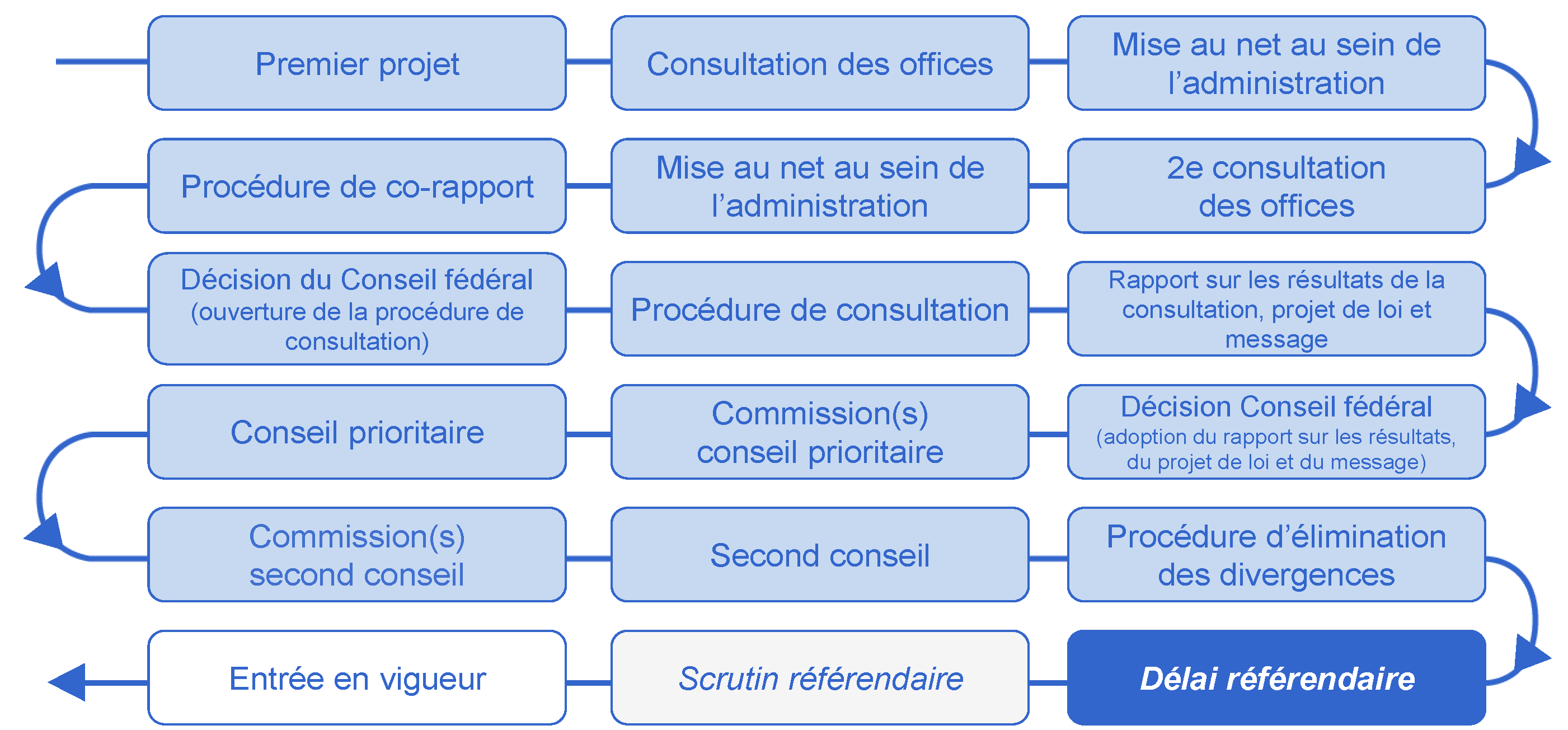 Grafik_ZG_FR_08062023