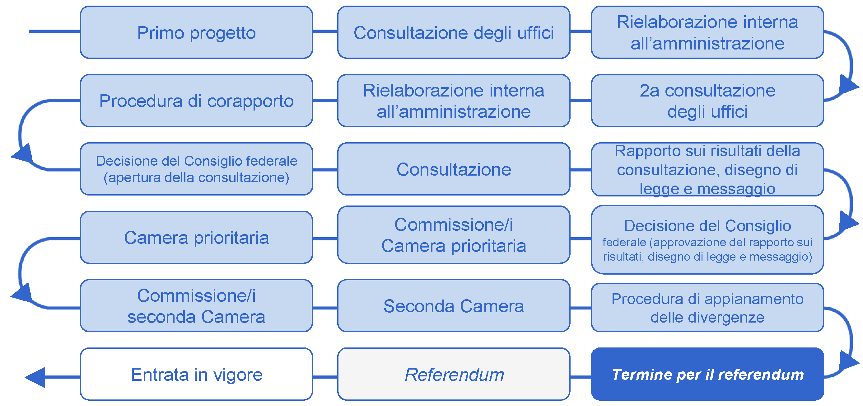 Grafik_ZG_IT_08062023